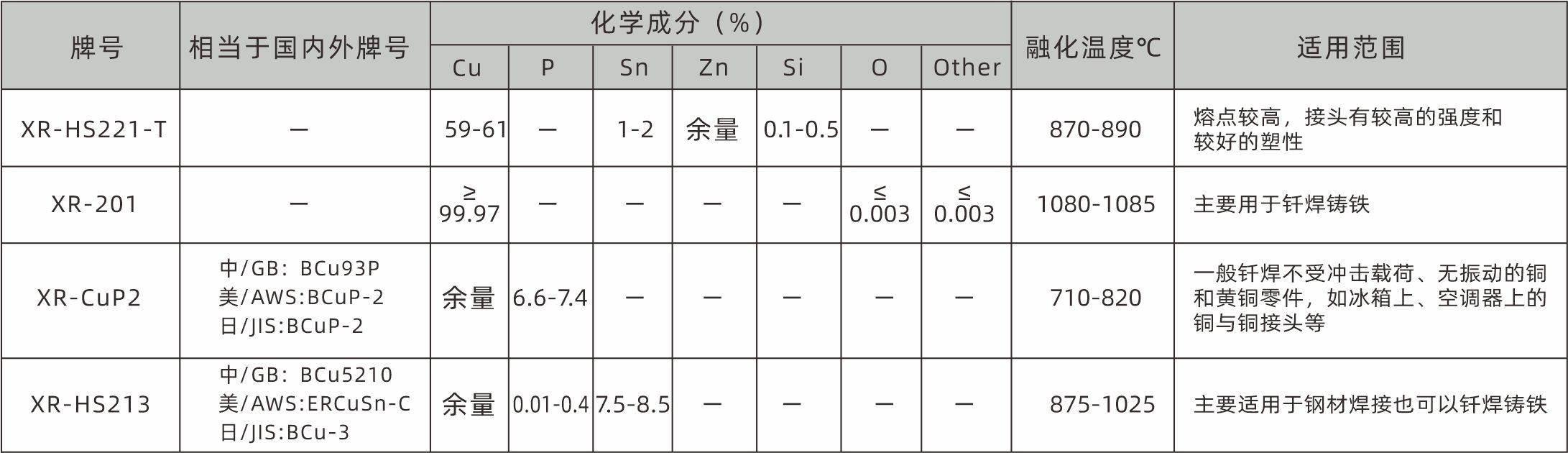 3铜基钎料.jpg