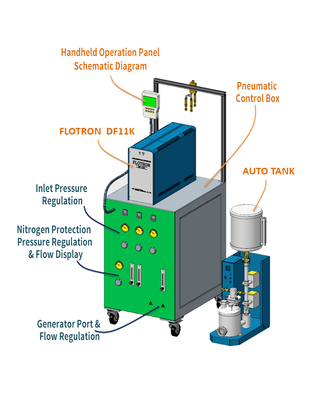 High-low Flame Switching Device