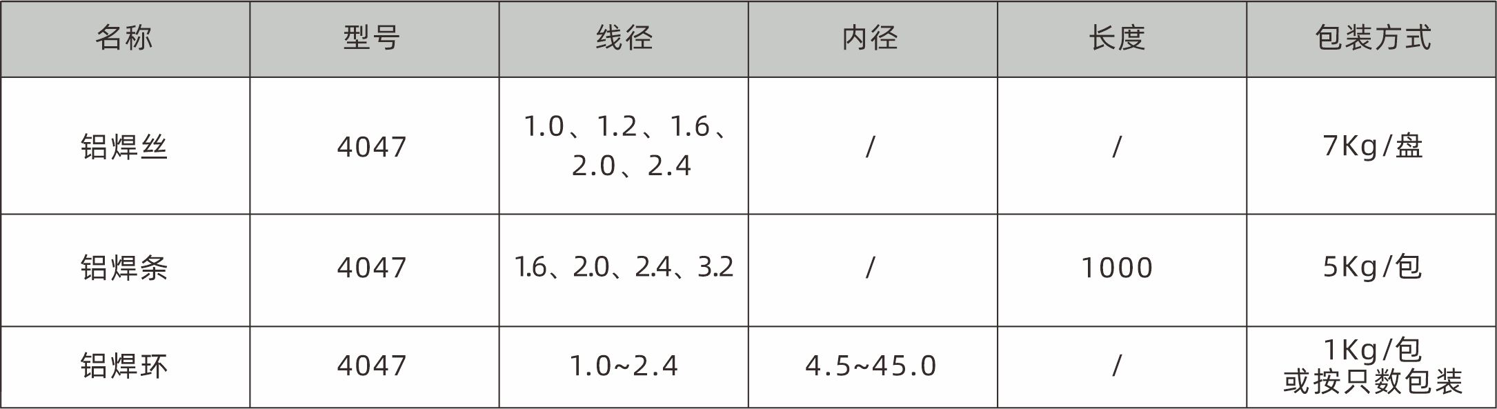 1����ʵ��ǥ��.jpg